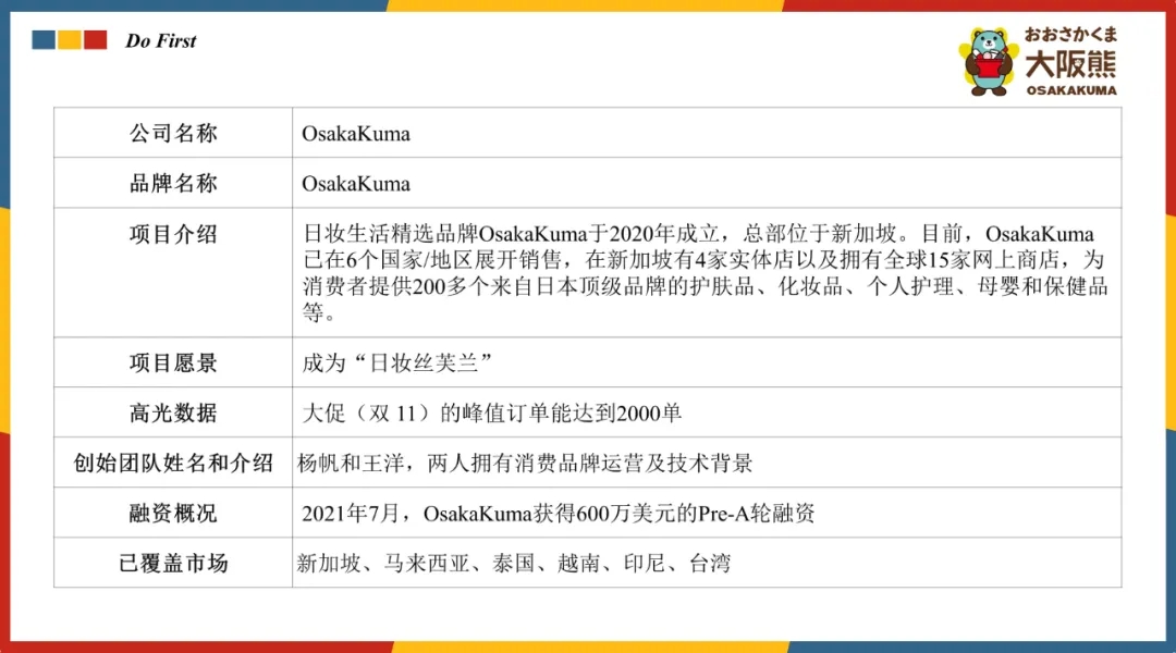 Do First | 新加坡日妆生活精选品牌OSAKAKUMA获600万美元融资，想成为“日妆丝芙兰”