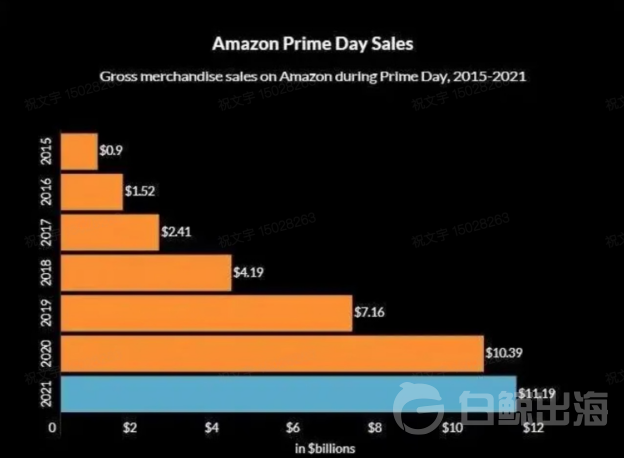 亚马逊会员日，厨具类商品竟成销售焦点