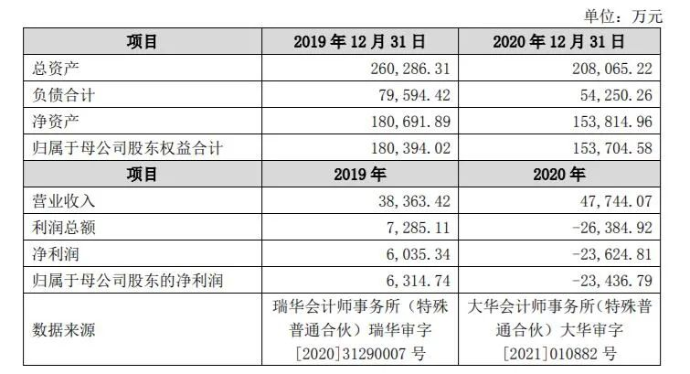 出海游戏厂商一周动态：盖娅互娱计划海外上市，4399投资成都惊叹号科技