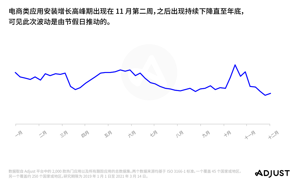 亚马逊 Prime Day复盘：电商应用通过数据制胜的三大法宝