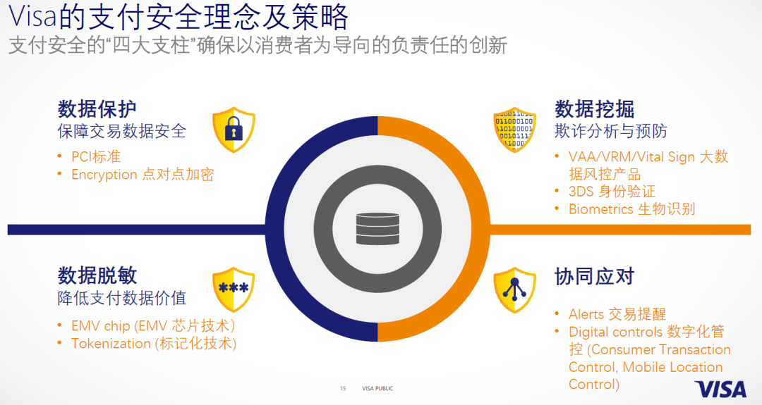 Visa：后疫情时代数字支付的机遇与安全