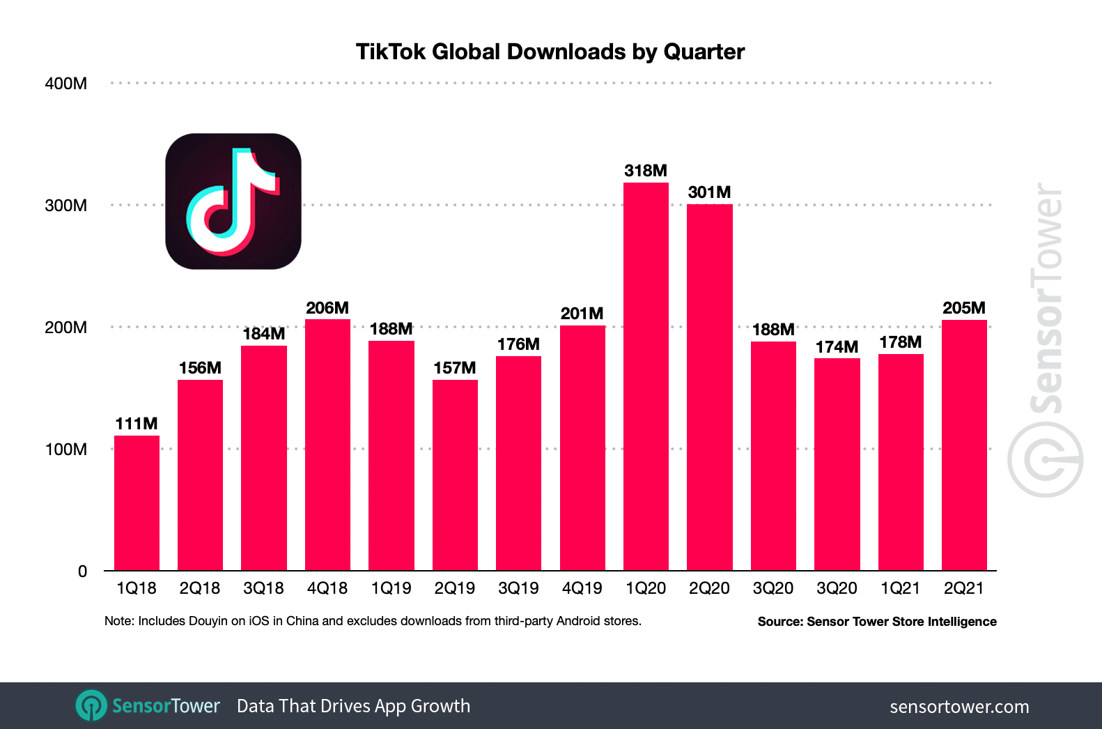 tiktok-quarterly-downloads-q2-2021.png