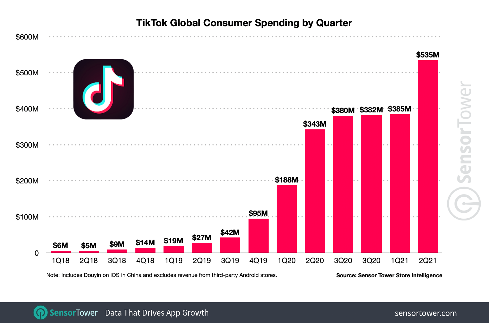 tiktok-quarterly-revenue-q2-2021.png