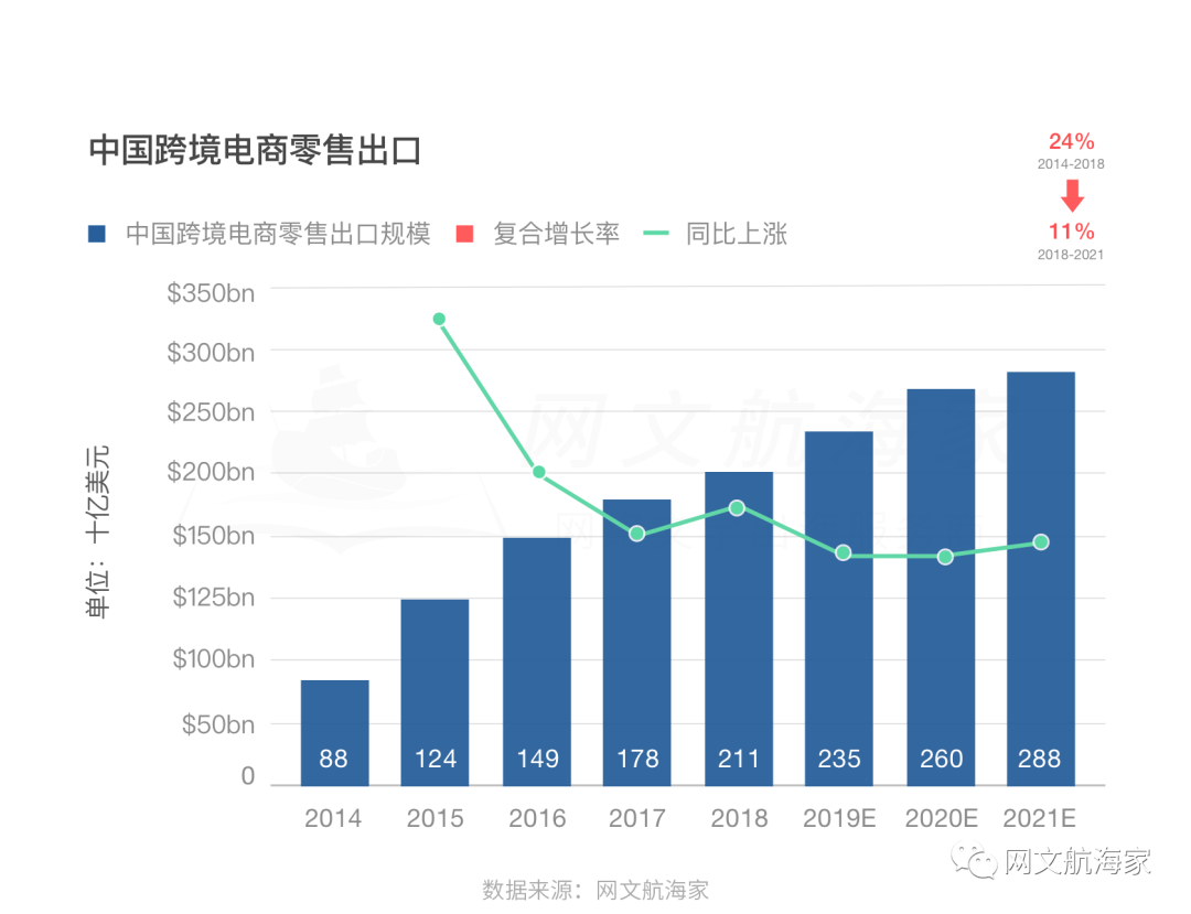 2021网文出海操作手日记 • 寻找正确姿势