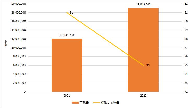 机会与挑战并存，越南十亿美元手游市场的机遇