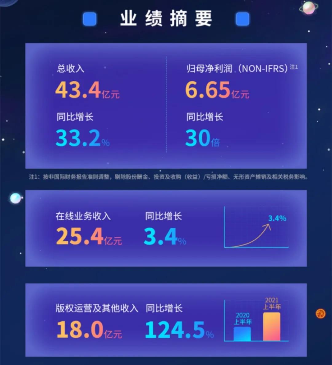 阅文网文业务新故事：夯实根基、开采富矿