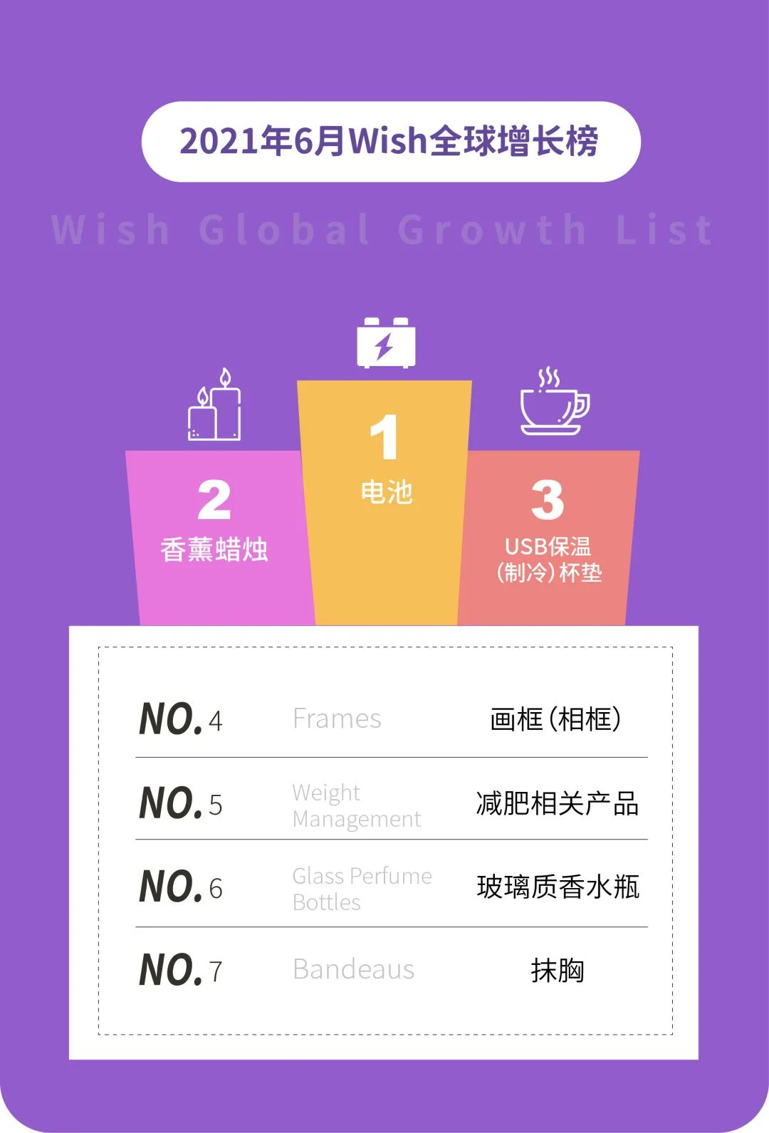 Wish 6月全球热销趋势：小众产品“风铃”的销量增长150%