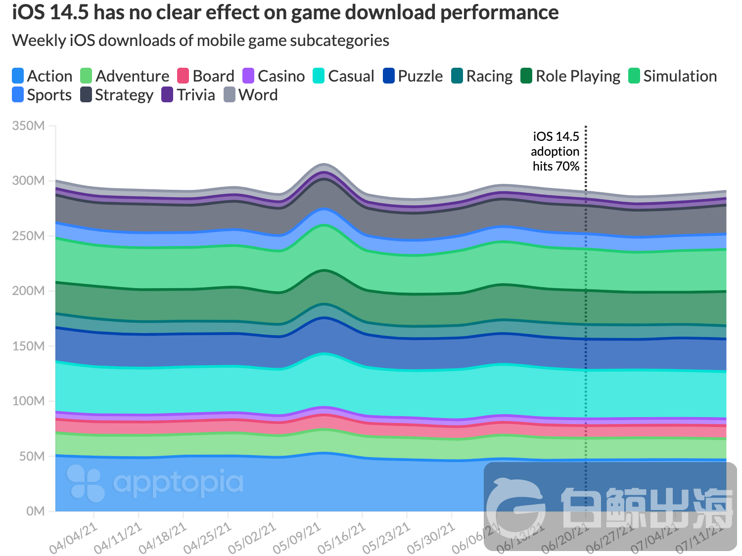 ATT impact downloads.png