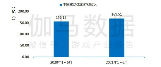 中国移动休闲游戏收入