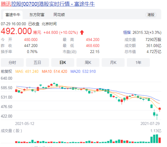 网易上线新游仅4.4分，三七互娱投资手打柠檬茶：出海游戏厂商日报