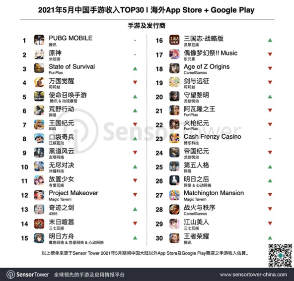 博乐科技21.9亿美元被Netmarble收购，网易《LostLight》海外试发行：出海游戏厂商日报