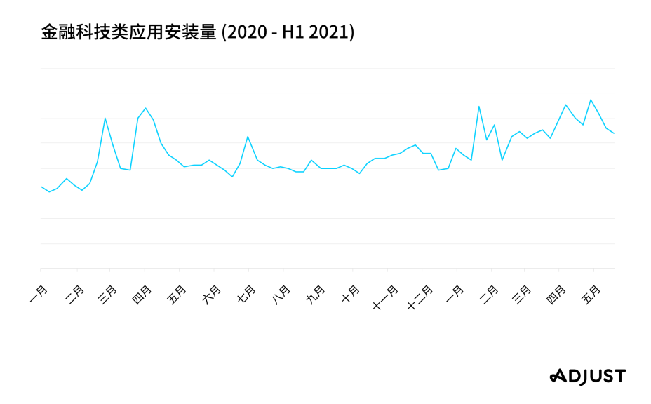 金融科技应用的爆发性增长对传统银行业带来的启示？