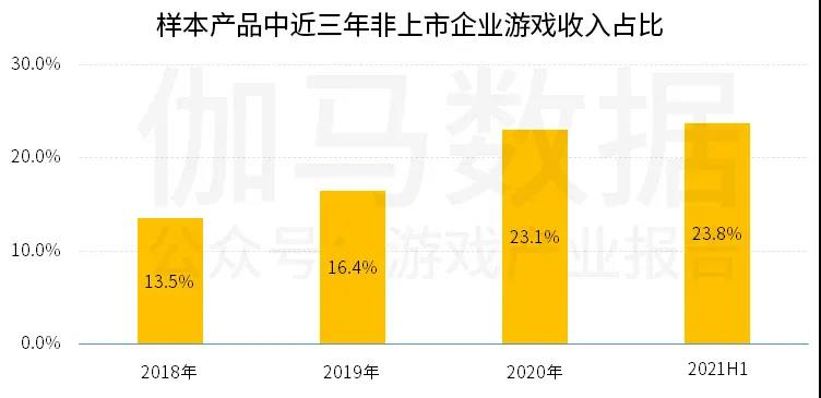 非上市游戏公司收入激增8成，二次元将引爆蘑菇云？