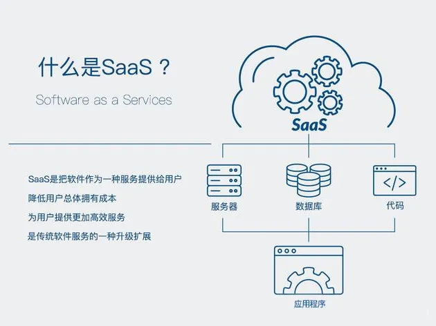 从0到1 | SaaS浪潮来袭，再不下手就晚了！