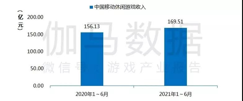 盘点多个爆款休闲游戏，我们发现了做精品的思路