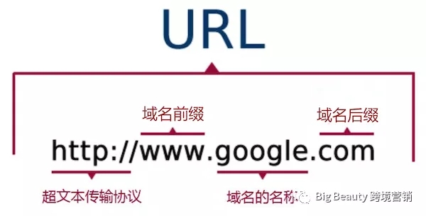 独立站掘金第一步：如何选一个高价值的域名？