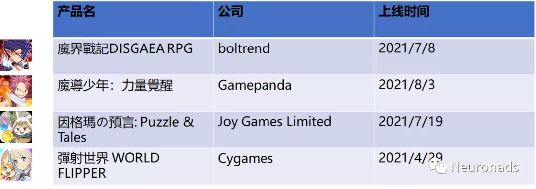 9月日韩二次元游戏速览