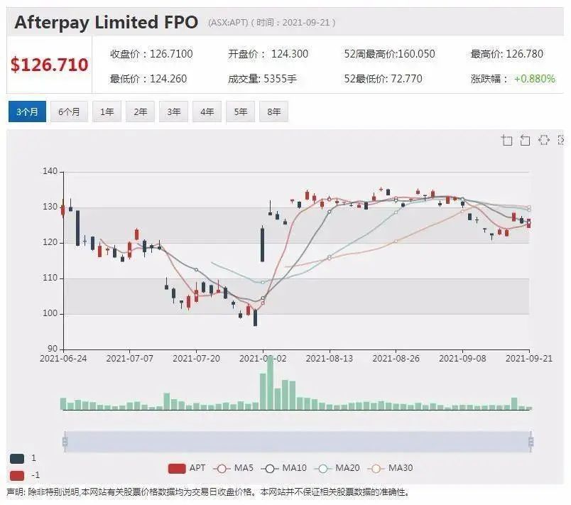 两大先买后付平台大动作：Zip进军印度 Afterpay提供