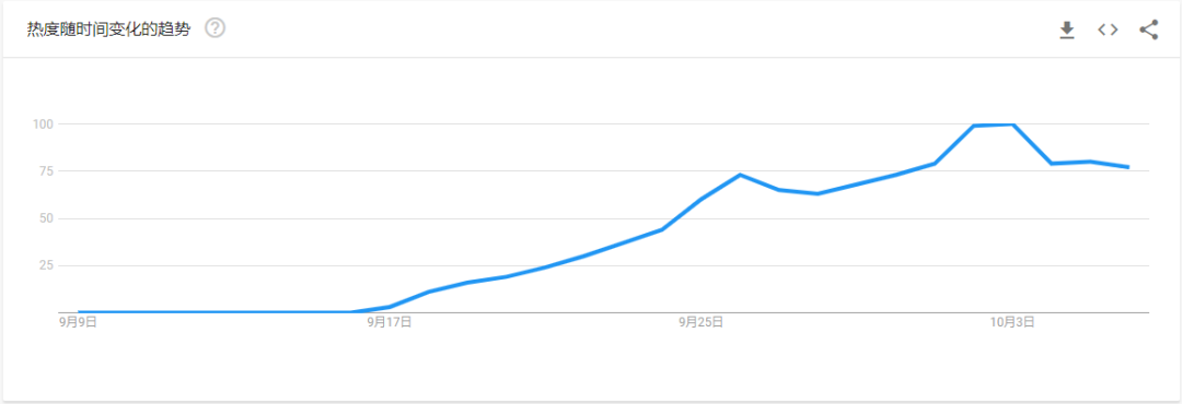 《鱿鱼游戏》大火，或成为超休闲游戏增长新爆点？