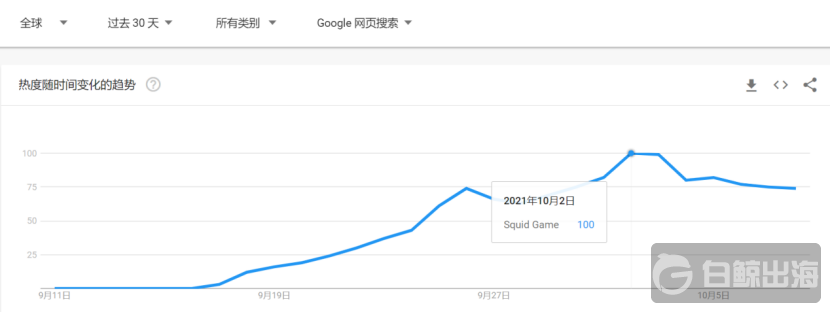 热闹之外，《鱿鱼游戏》给出海从业者带来了哪些机会？（下）