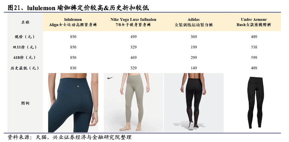 lululemon托起了蜜桃臀