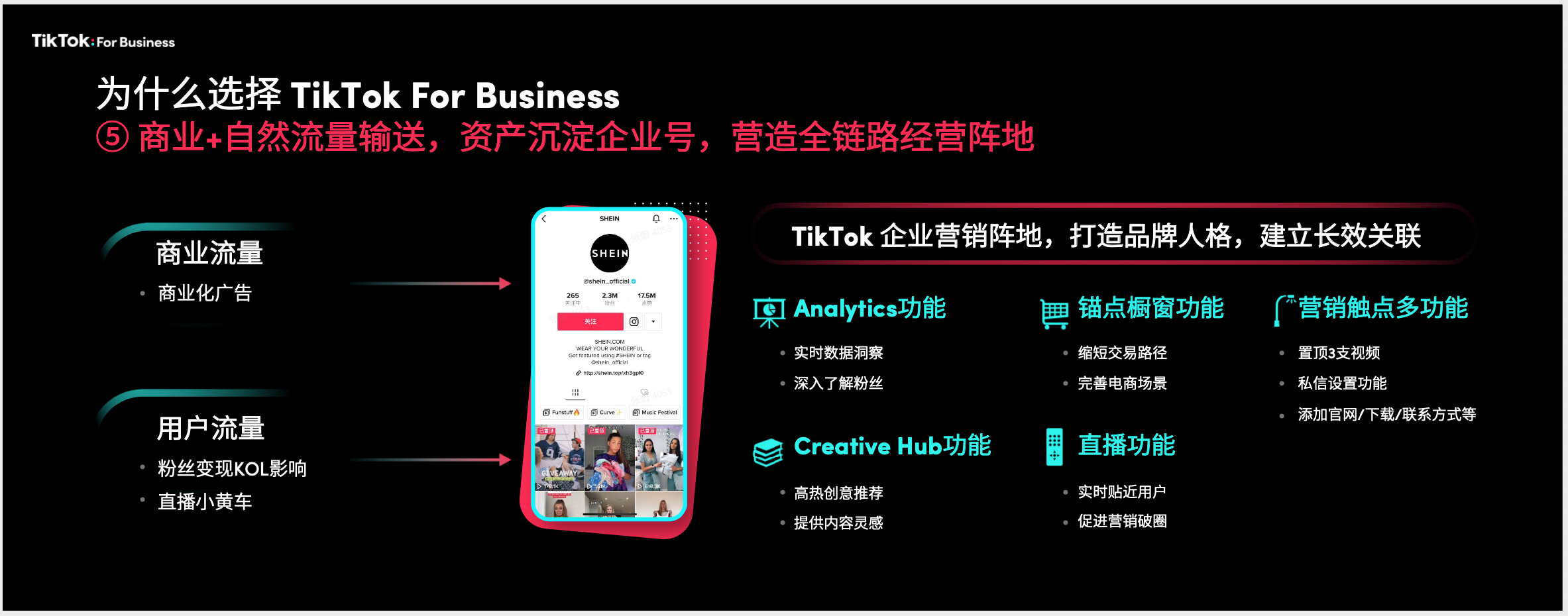 抓住TikTok电商发展红利，品牌、卖家、平台如何找到TikTok营销密码？