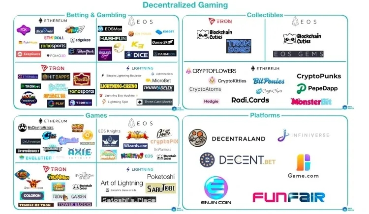 外媒：NFT将颠覆游戏业，通往Web 3、Metaverse的新时代