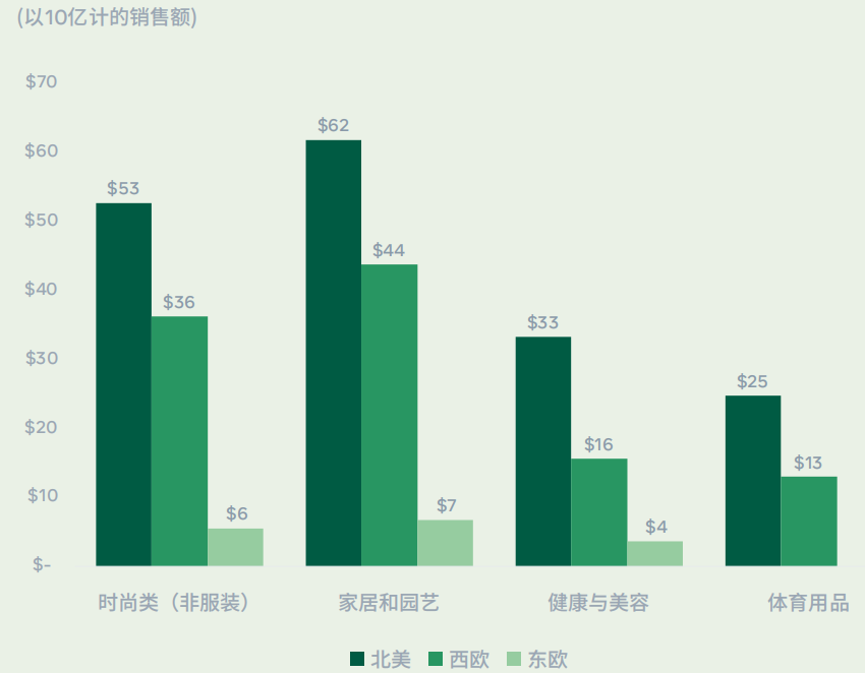 疫情红利在消失，DTC品牌出海如何继续保持增长？