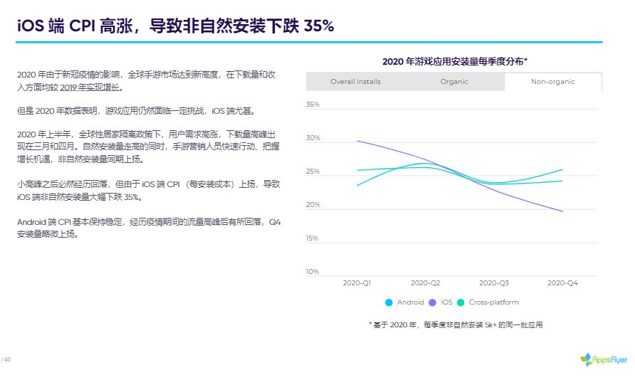 进入全面隐私时代，iOS买量市场有哪些变化？