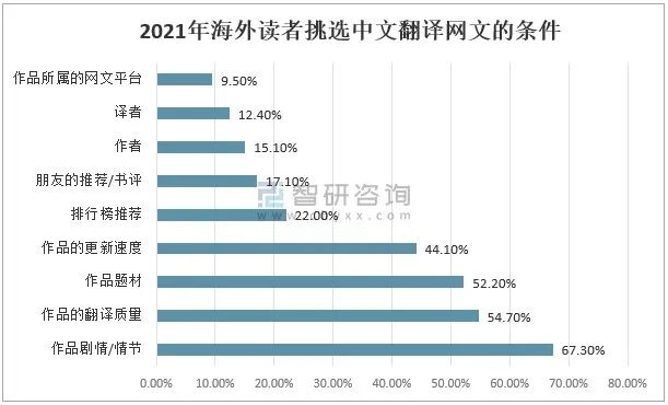 网文出海记：中国“霸总”能靠“土味”征服外国人？