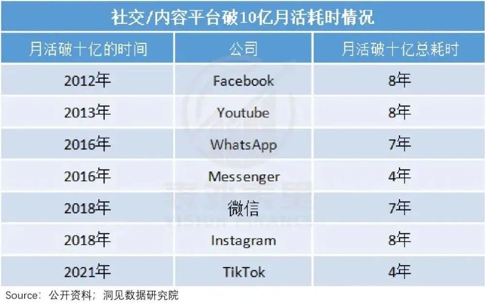 TikTok如何打破了扎克伯格的偏见？