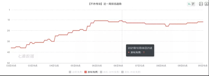 Ohayoo《不休传说》如何通过经典玩法微创新成为休闲游戏爆款？