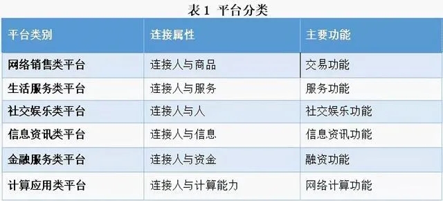 平台分级管理：微信抖音算超级，Steam、TapTap竟是中