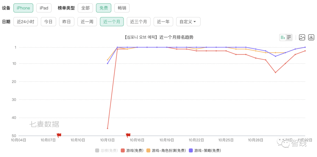 一个二次元“老游戏”  是如何登顶韩国的？