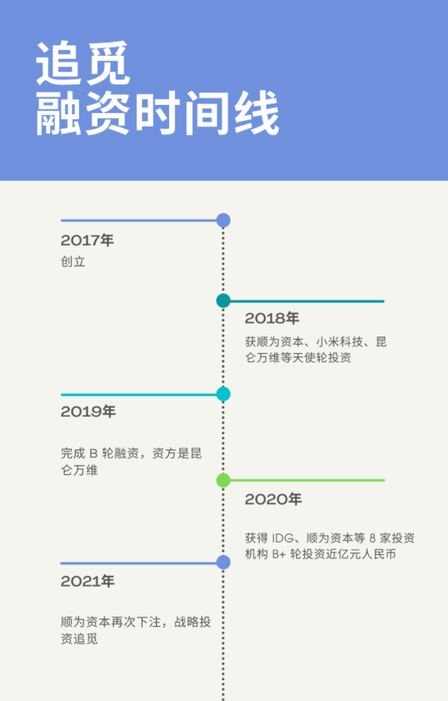 对话「追觅科技」王恺：一个创立5年的新品牌，如何单轮融到36亿？