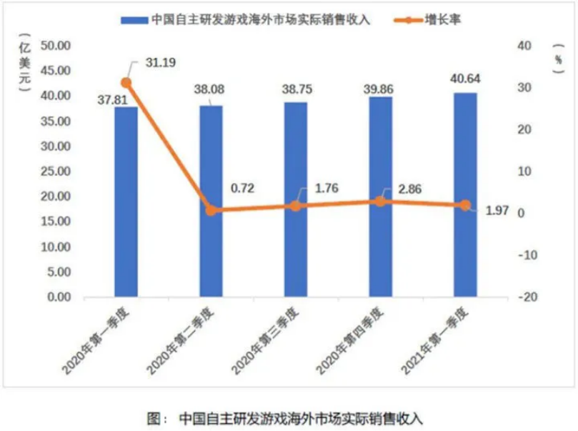 游戏开发者如何利用Twitter进行品牌营销？