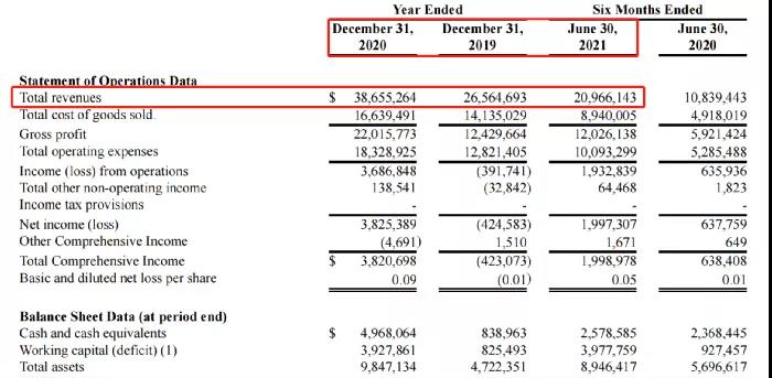 前亚马逊工程师用一套软件，抓取10万SKU爆品，卖了3个亿