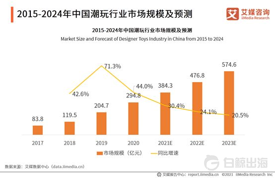 新消费赛道太热，游戏出海大厂们也坐不住了？（下）