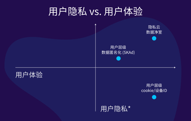 AppsFlyer 隐私云正式亮相 全新战略引领更安全、更卓越的数字体验