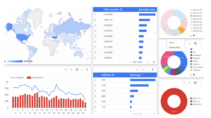 06_affise_dashboard.png