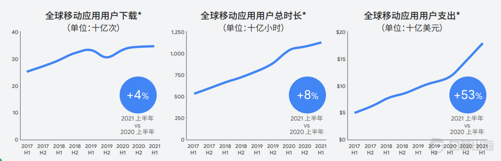 2021年，这两个赛道爆款频出