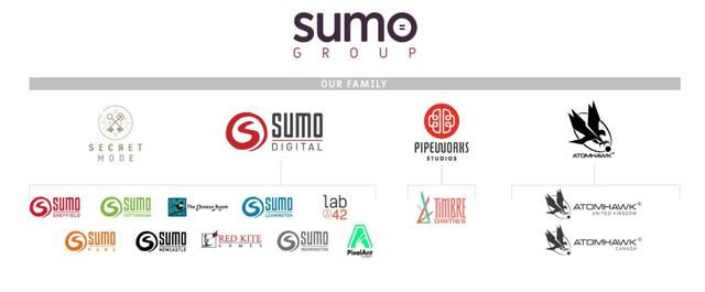 腾讯通过CFIUS的调查 预计明年1月收购英国游戏开发商Sumo