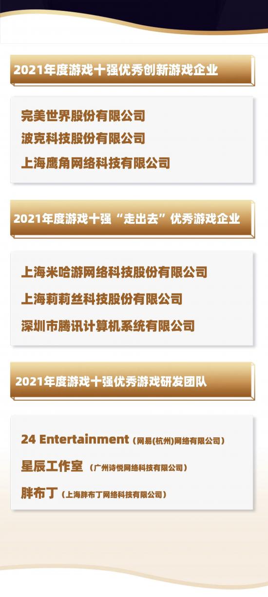 中国游戏产业年会：2021游戏十强年度榜公布