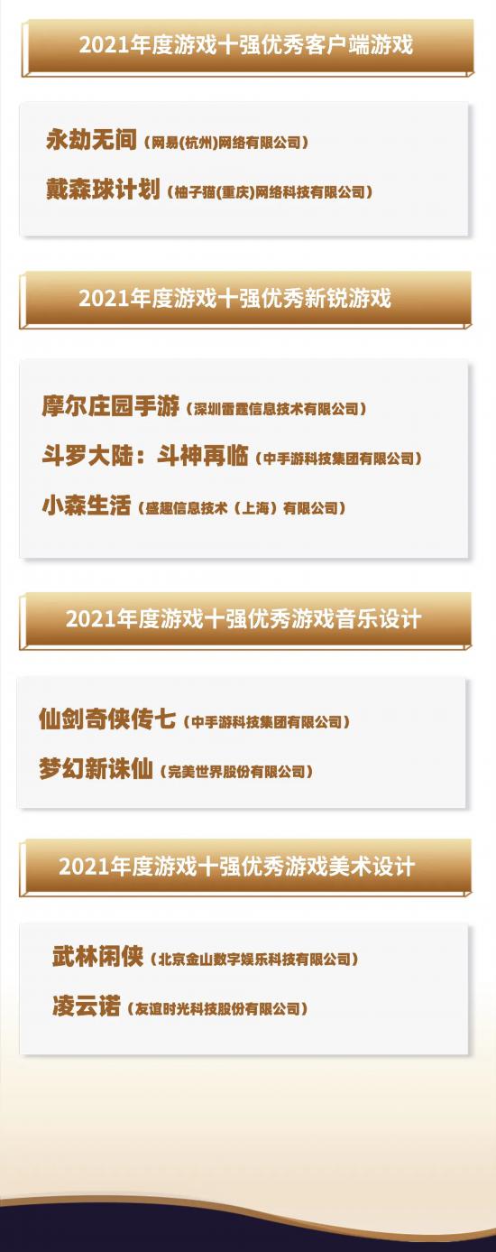 中国游戏产业年会：2021游戏十强年度榜公布