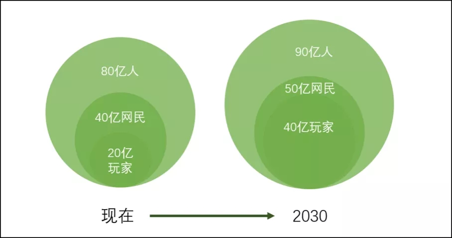 出海游戏怎样触达全球Microsoft Store和Xbox平台的氪金玩家？