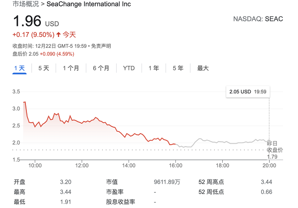 挑战TikTok！特朗普喜爱的短视频平台Triller与上市公司联姻，估值达50亿美元