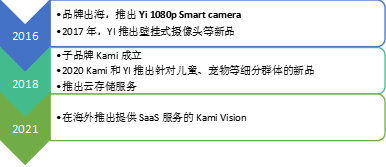 硬件卖不到30美金的品牌，靠软件连续2月杀入非游出海收入榜Top30（下）