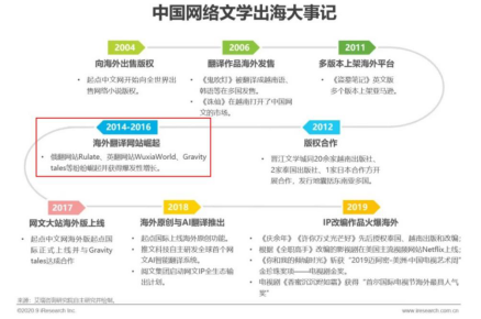 中国互联网出海一周头条 我们一起看真相聊大事儿 | 白鲸出品191期