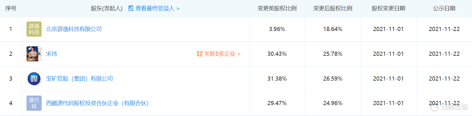 再出手押注消除类游戏出海，字节“放不下”海外休闲游戏