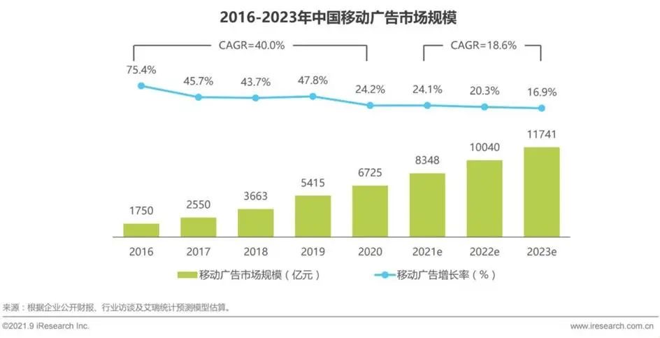 在游戏市场新阶段，开发者如何找到新未来？